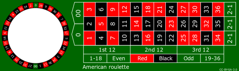 Online Double Zero Roulette Wheel: A Simple Guide